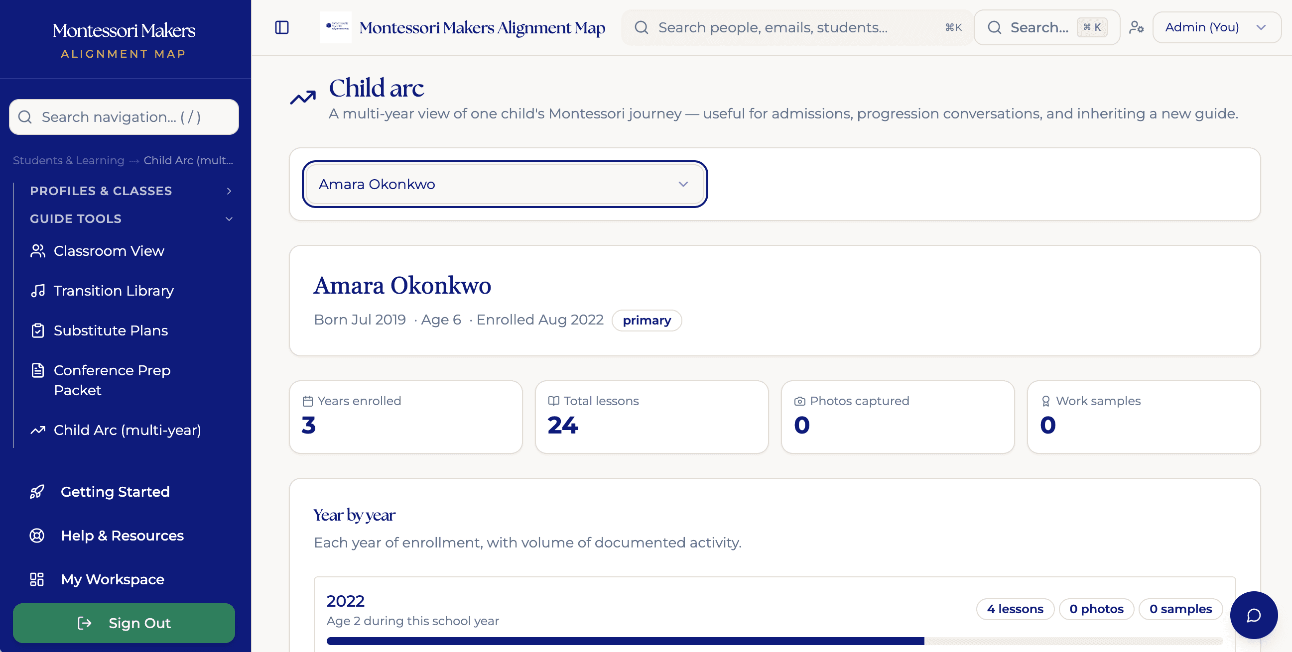 Child Arc — Multi-Year View